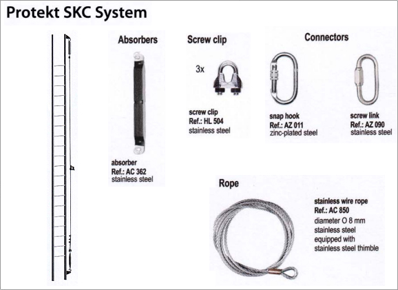Protekt SKC System
