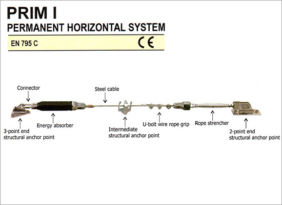 PROTEKT PRIM System 1