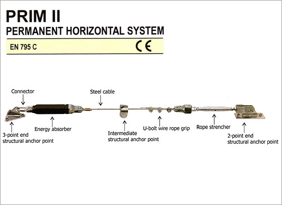 PROTEKT PRIM System 2