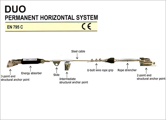 PROTEKT DUO System
